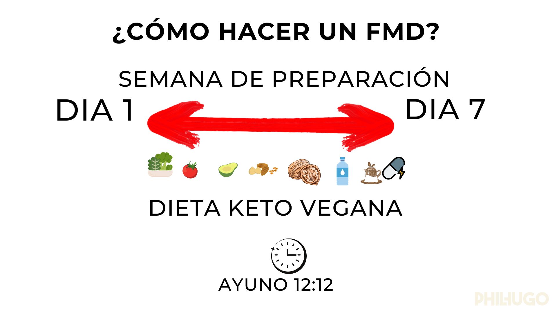 4.PRE-AYUNO